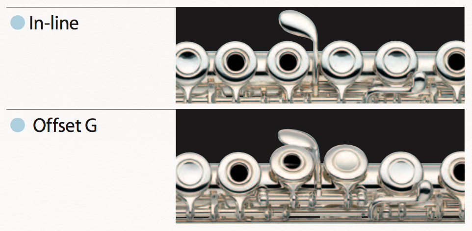 In-Line and Offset G Key Systems